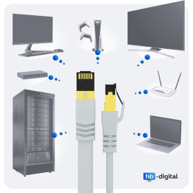 Patchkabel U/FTP Cat8.1 / PVC (WEISS)  3m