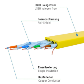Patchkabel CAT 8.1 U/FTP ( LSZH ) GELB 10m