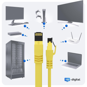 Patchkabel CAT 8.1 U/FTP ( LSZH ) GELB 15m