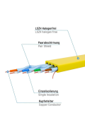 Patchkabel CAT 8.1 U/FTP ( LSZH ) GELB 15m