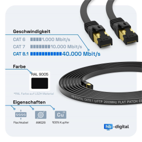 Patchkabel CAT 8.1 U/FTP ( LSZH ) SCHWARZ  15m