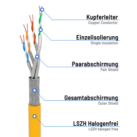 Patchkabel CAT.8.1 S/FTP LSZH GELB 5,0m