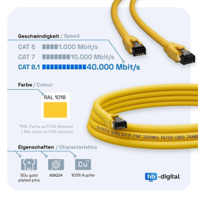 Patchkabel CAT.8.1 S/FTP LSZH GELB 5,0m