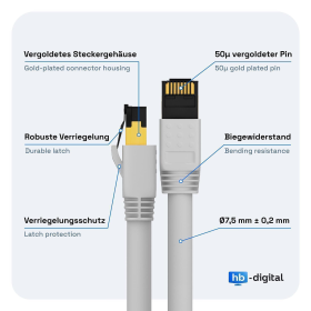 Patchkabel CAT.8.1 S/FTP LSZH WEISS 0.5m
