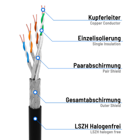 Patchkabel CAT.8.1 S/FTP LSZH SCHWARZ 1,5m