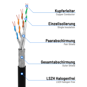 Patchkabel CAT.8.1 S/FTP LSZH SCHWARZ 1,5m
