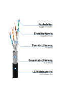 Patchkabel CAT.8.1 S/FTP LSZH SCHWARZ 1,5m