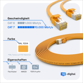 CAT.7 FLACH Patchkabel GELB 20m