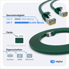 CAT.7 FLACH Patchkabel GR&Uuml;N 20m