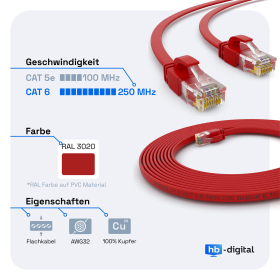 CAT.6 FLACH Patchkabel ROT 20m