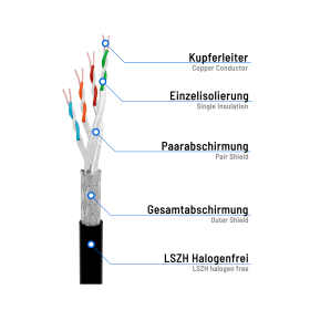 RJ45 Patchkabelverl&auml;ngerung Schwarz 3m