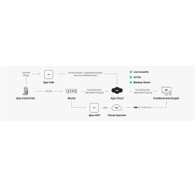 4 MP WLAN AJAX Kamera mit KI, PIR Sensor, Mikrofon und 8 m Nachtsicht - Wei&szlig;