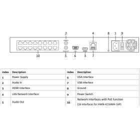 NVR IP-Rekorder HIKVISION mit 16 PoE-Ports, 16 Kameras, 8 MP (4K) Aufl&ouml;sung, 4 TB Speicher