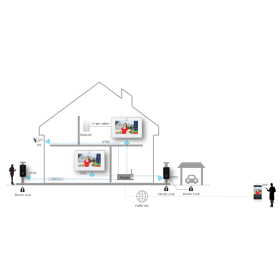 7" IP-Monitor mit integriertem Lautsprecher DAHUA