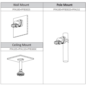 12 MP IP Fisheye-Kamera DAHUA mit PoE, 10 m Nachtsicht