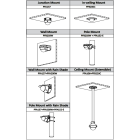 5 MP 4-in-1 Dome-Kamera Dahua mit Optischer Zoom und 30 m Nachtsicht
