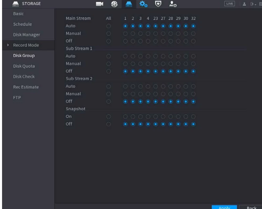 Dahua NVR Record Mode mit Auto, Manual und Off für Main Stream, Substreams und Snapshot.